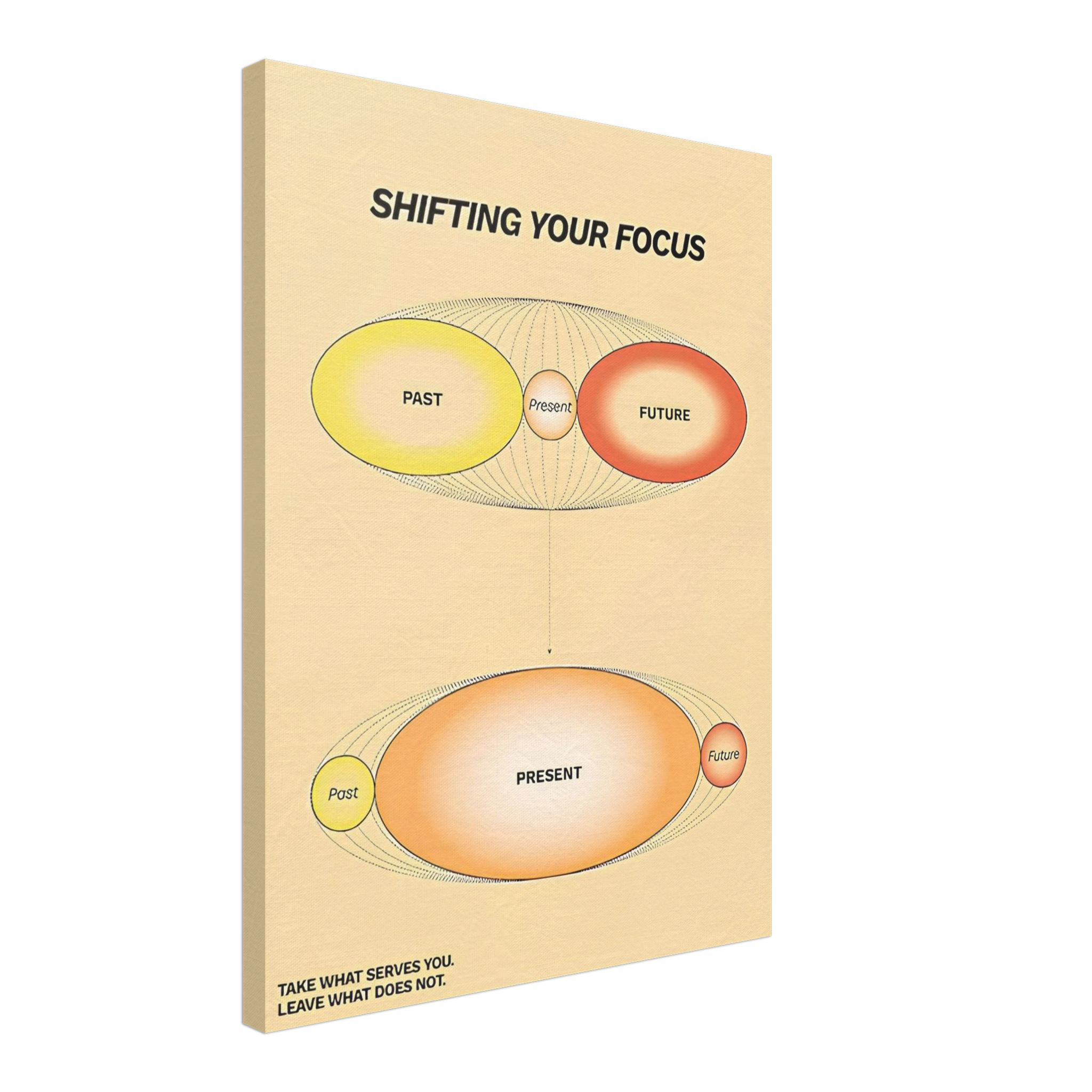 Shifting Your Focus