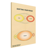 Shifting Your Focus