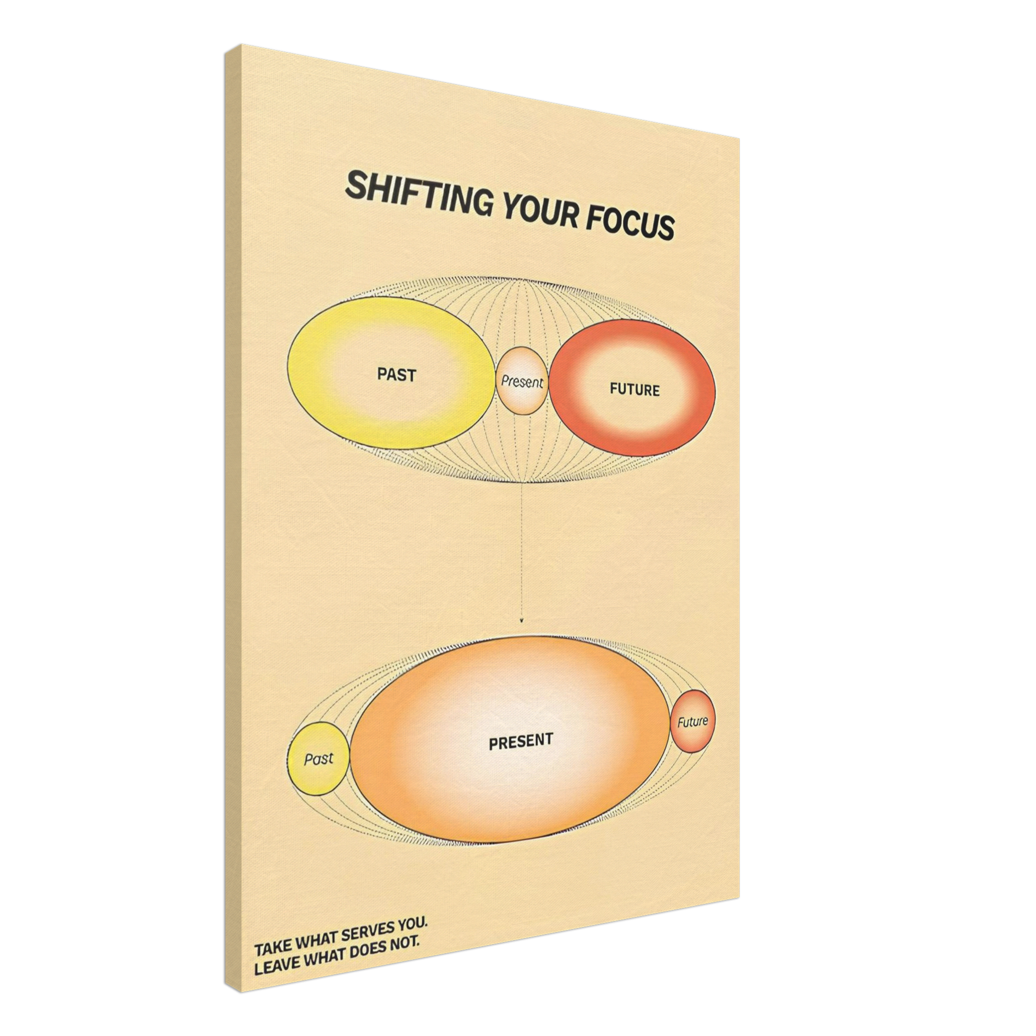 Shifting Your Focus