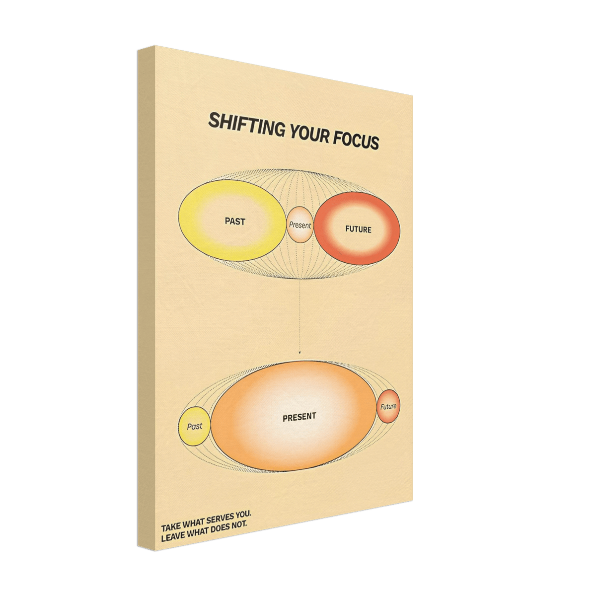 Shifting Your Focus - Phantom 4