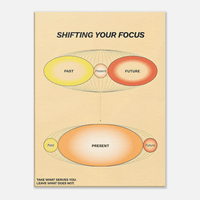 Shifting Your Focus - Phantom 4