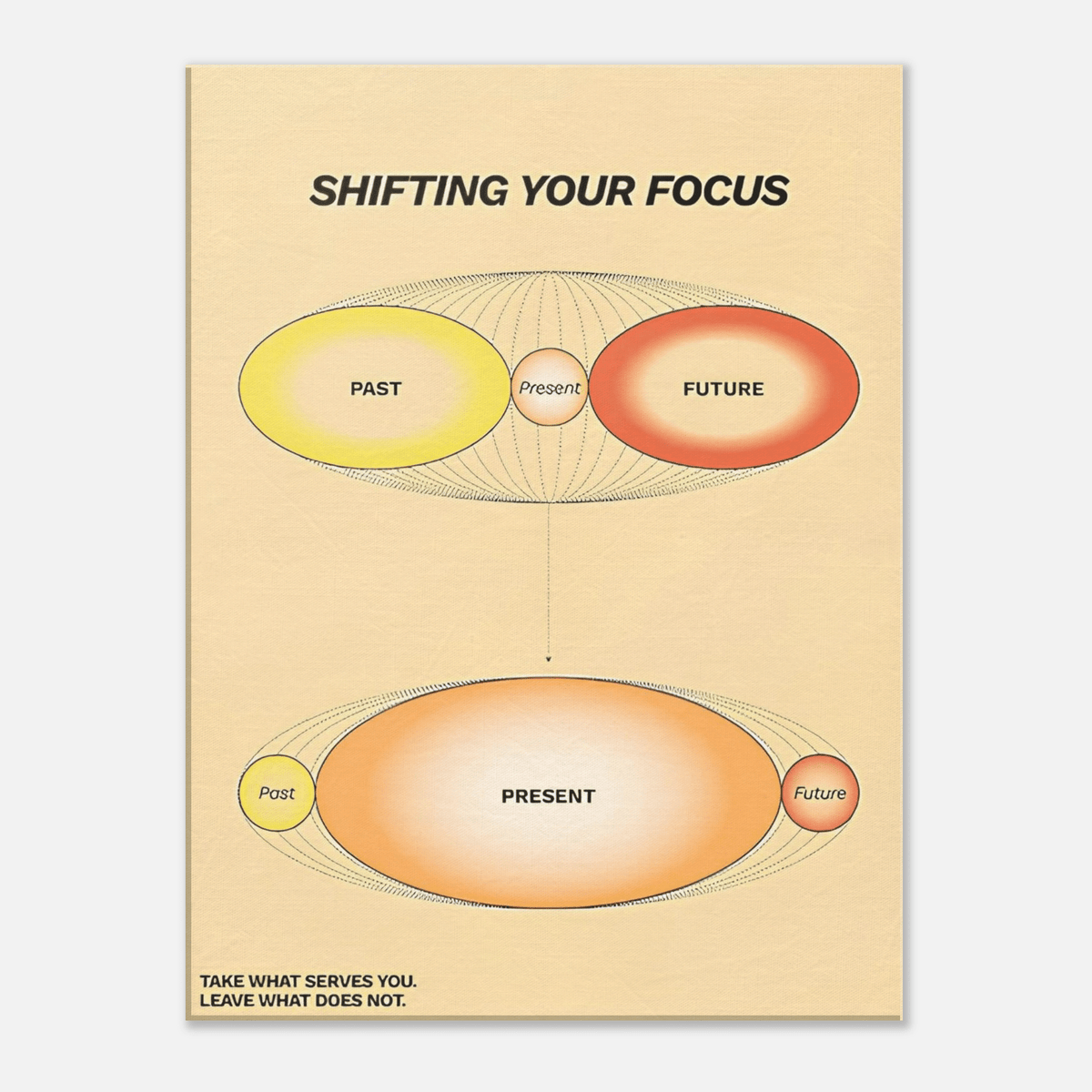 Shifting Your Focus - Phantom 4