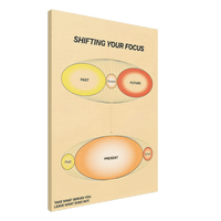 Shifting Your Focus - Phantom 4
