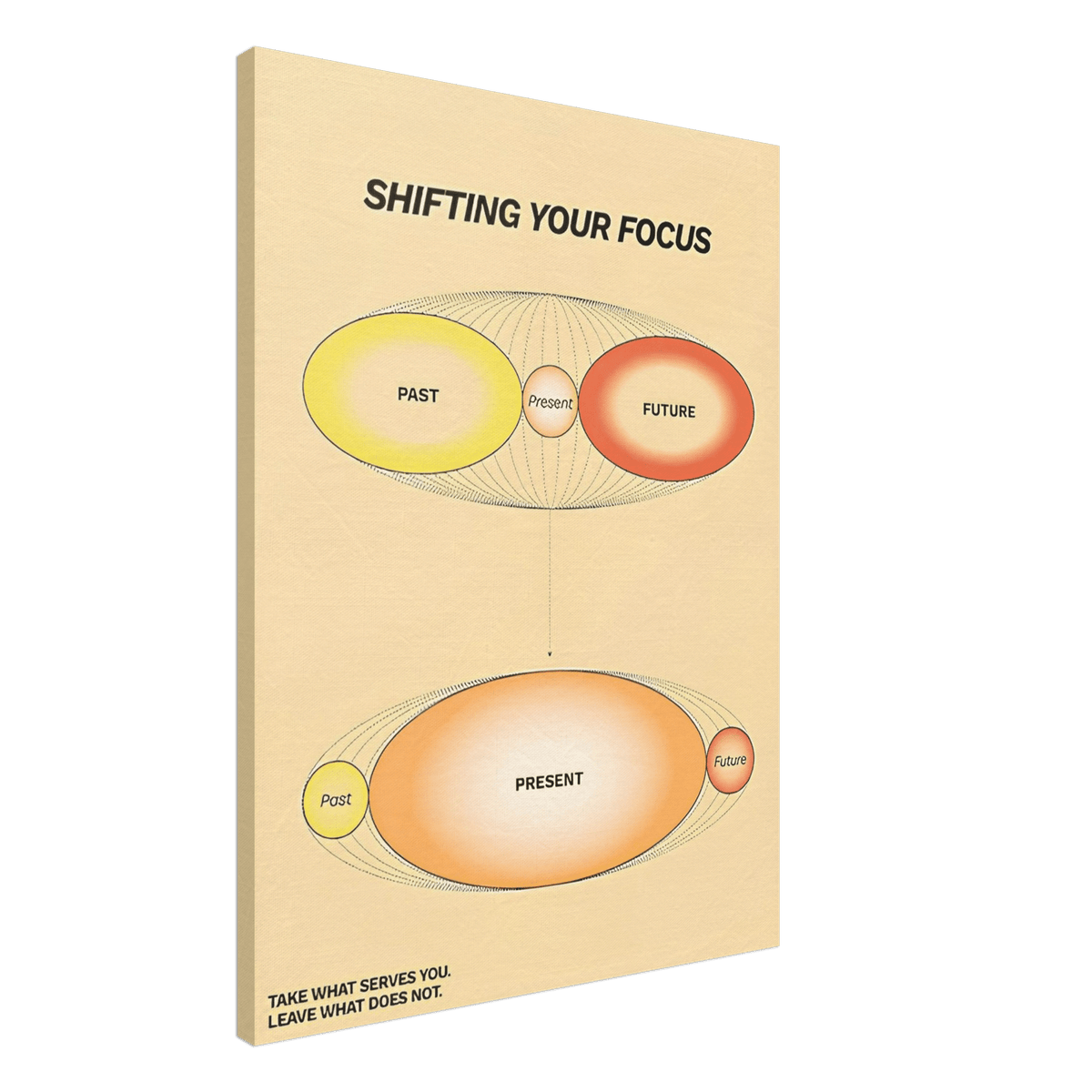 Shifting Your Focus - Phantom 4