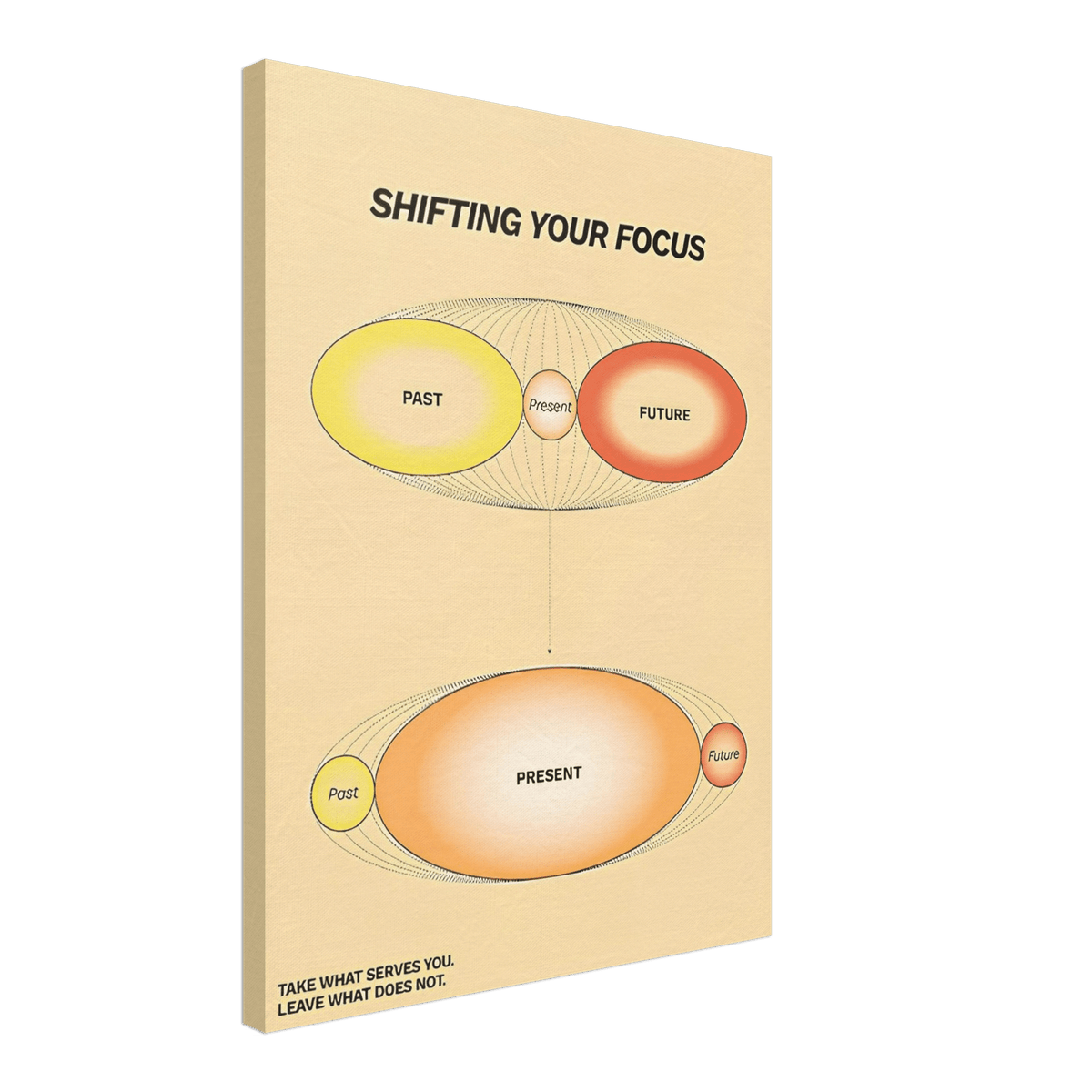 Shifting Your Focus - Phantom 4